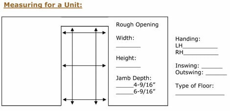Doors Measuring Unit